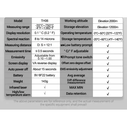 Infrared thermometer parameters